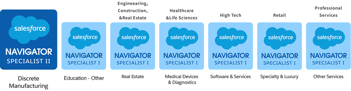 業界の専門知識