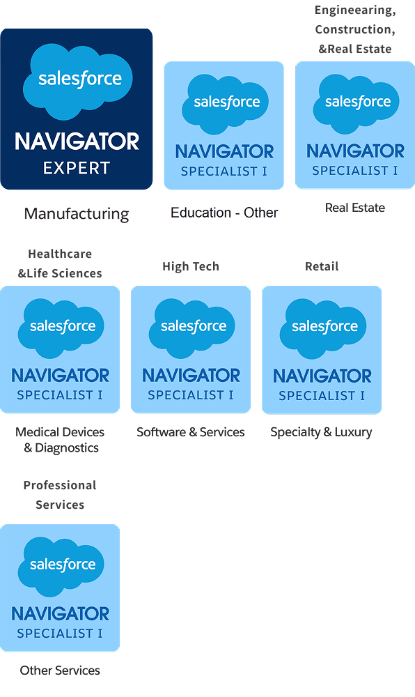 業界の専門知識
